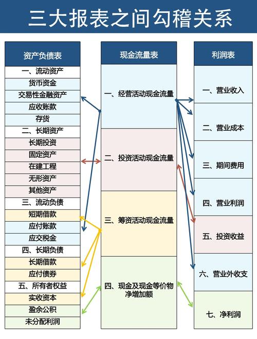 海国实52022年财务分析报告_海国实5转板_海国实52022年财务状况分析