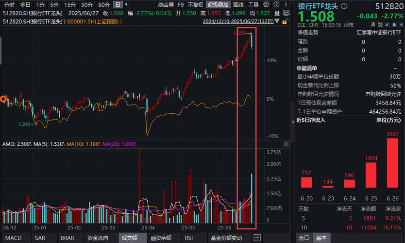 银行股一季报业绩低于预期_银行股风险偏好变化_这样选股一定大赚