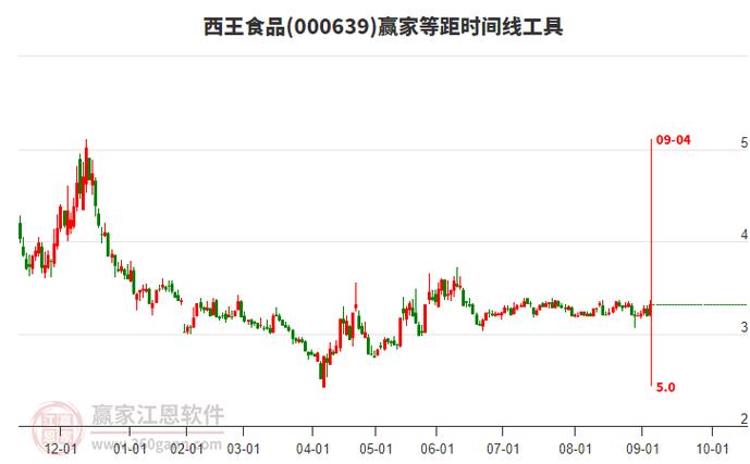 维生素B2维生素B5维生素B6涨价_维生素龙头股有哪些_维生素概念股