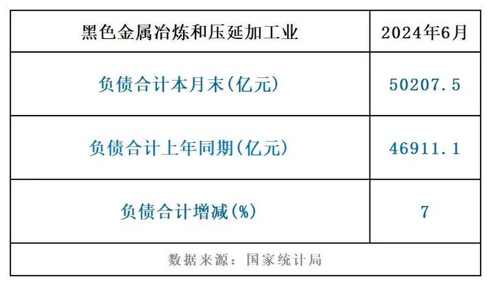 重点统计钢铁企业应付账款增幅对比，河北钢铁行业近年萎靡情况