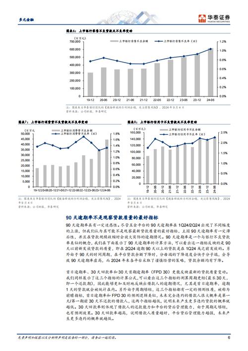 中国互联网消费金融增长分析_股票资金监测软件_互联网金融行业发展趋势