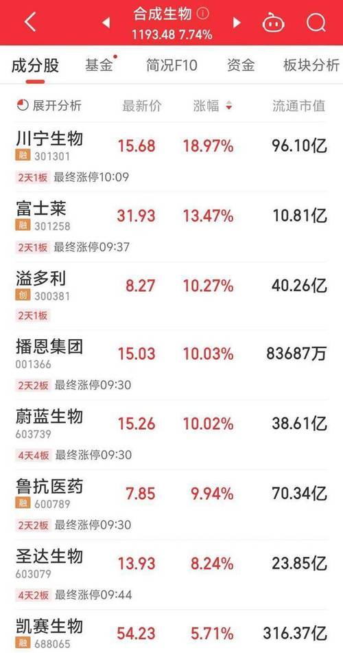 A股市场行情分析_数字货币板块动态_身怀六甲k线会跌吗