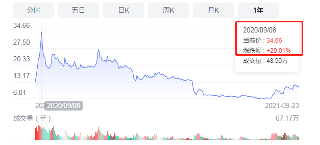 股票涨跌基础知识_股价低于净资产伊泰_股票涨跌原理