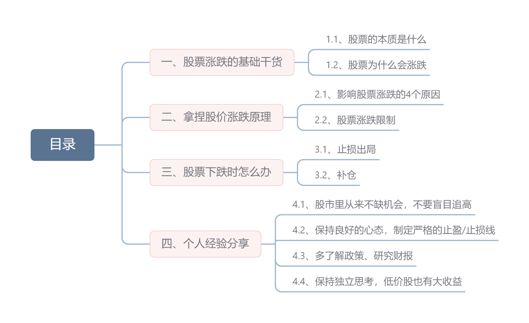 股票涨跌原理_股价低于净资产伊泰_股票涨跌基础知识