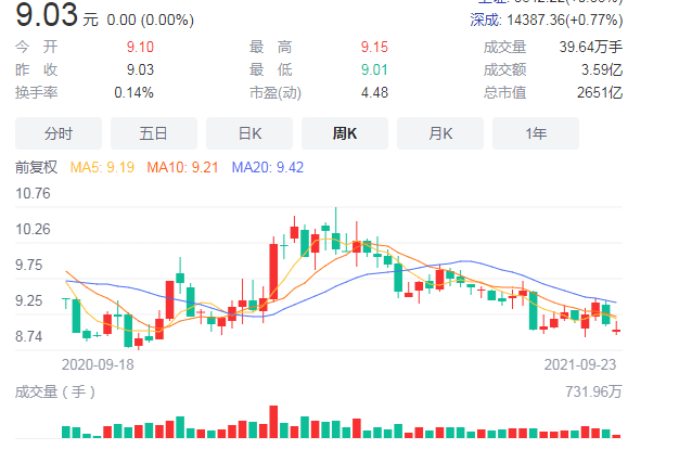 股票涨跌原理_股票涨跌基础知识_股价低于净资产伊泰