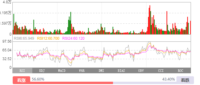 股价低于净资产伊泰_股票涨跌基础知识_股票涨跌原理