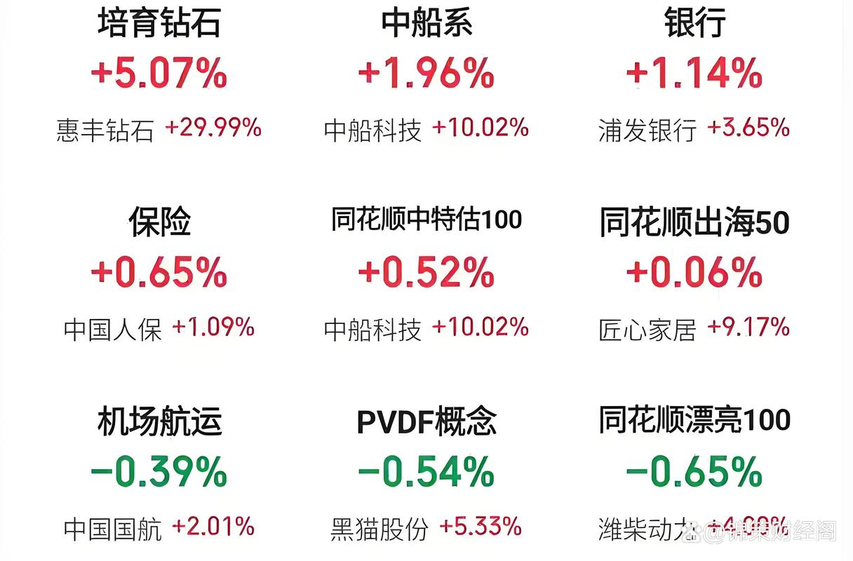 股票流通盘大小解析_如何看股票盘子大小_评估股票盘子方法