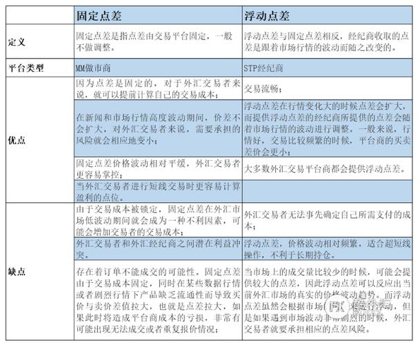 点差什么意思_外汇点差是什么意思_固定点差与浮动点差区别