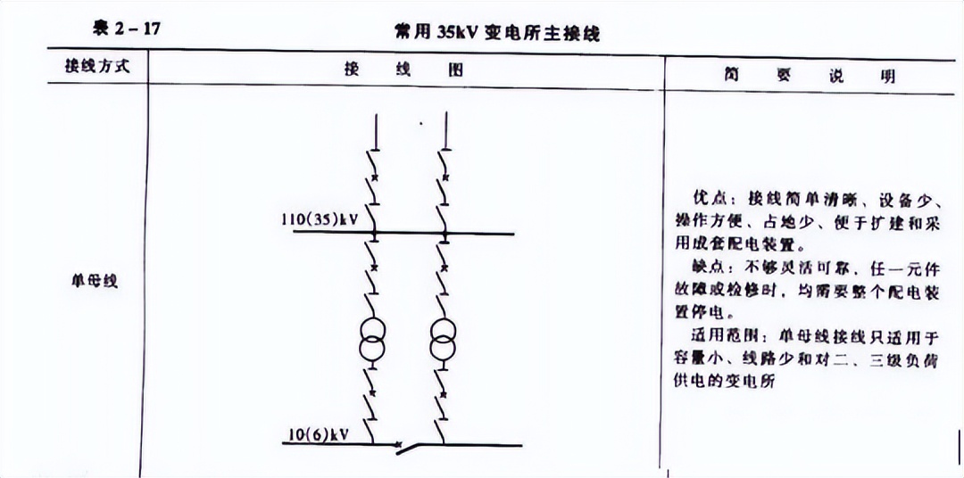 35kV变电所主接线设计要求_桥形接线内外桥选择_高压并联电容器装置 最新标准