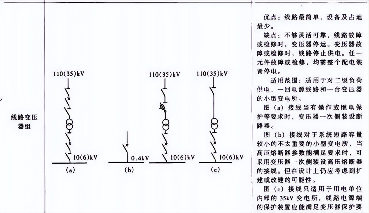 高压并联电容器装置 最新标准_35kV变电所主接线设计要求_桥形接线内外桥选择