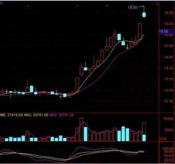 止损原则_炒股军规_短线炒股书籍