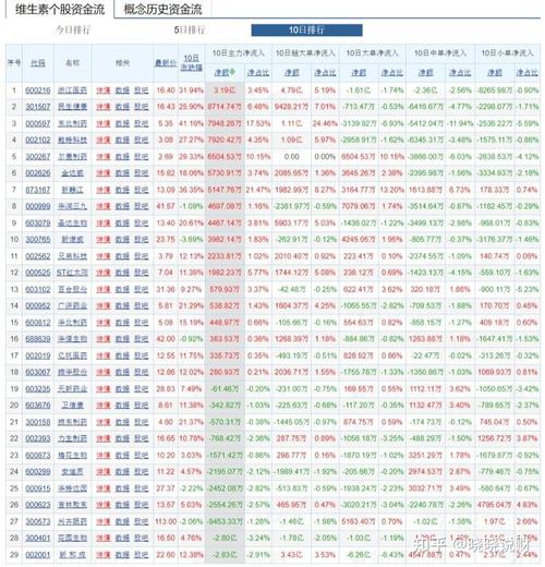 维生素概念股表现_新和成维生素股行情_维生素龙头股有哪些