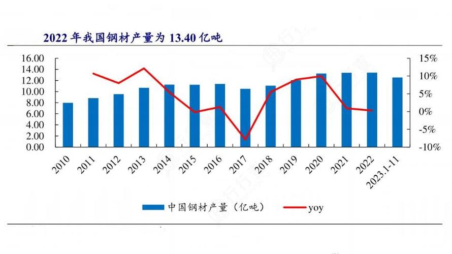 2024 - 2030年中国钢铁行业市场现状及趋势与投资前景研究报告