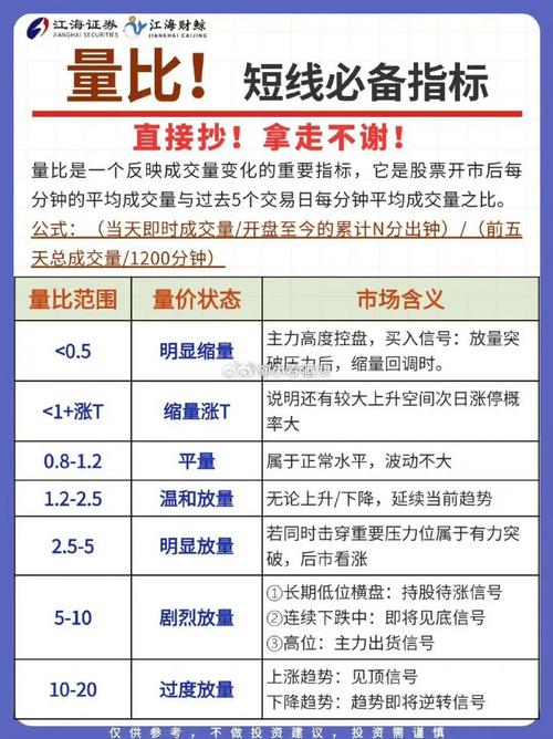 量比：衡量相对成交量的指标及应用方法与参数解析