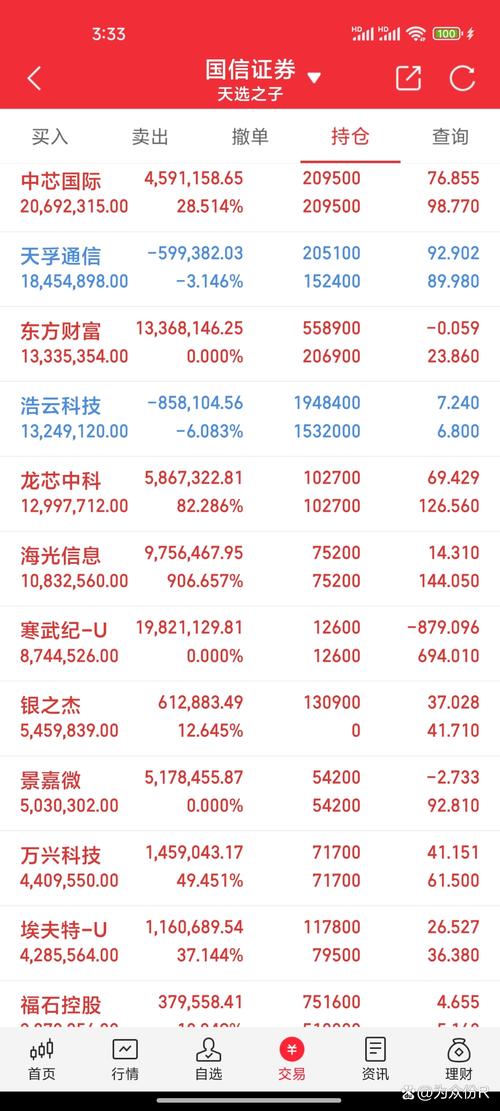 2月18日A股放量下跌，日成交额达1.83万亿元，后市咋走？
