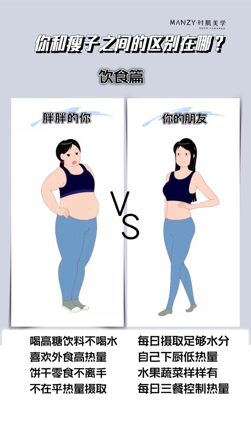 你瘦下来一定很好看！胖子中的种子选手都有啥特征？
