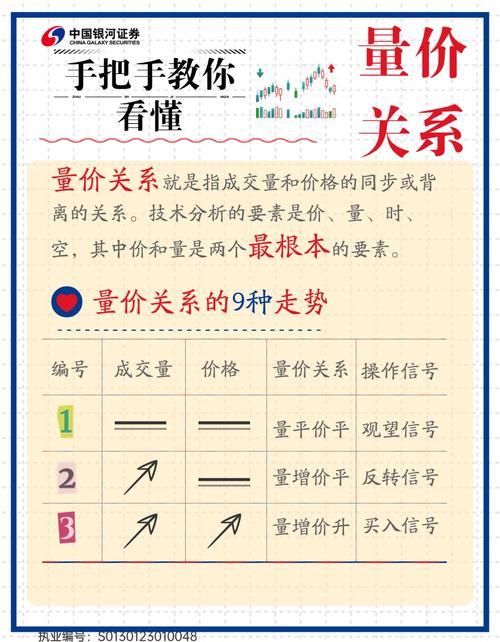 股票流通盘的看法及与定价的关系，你了解多少？