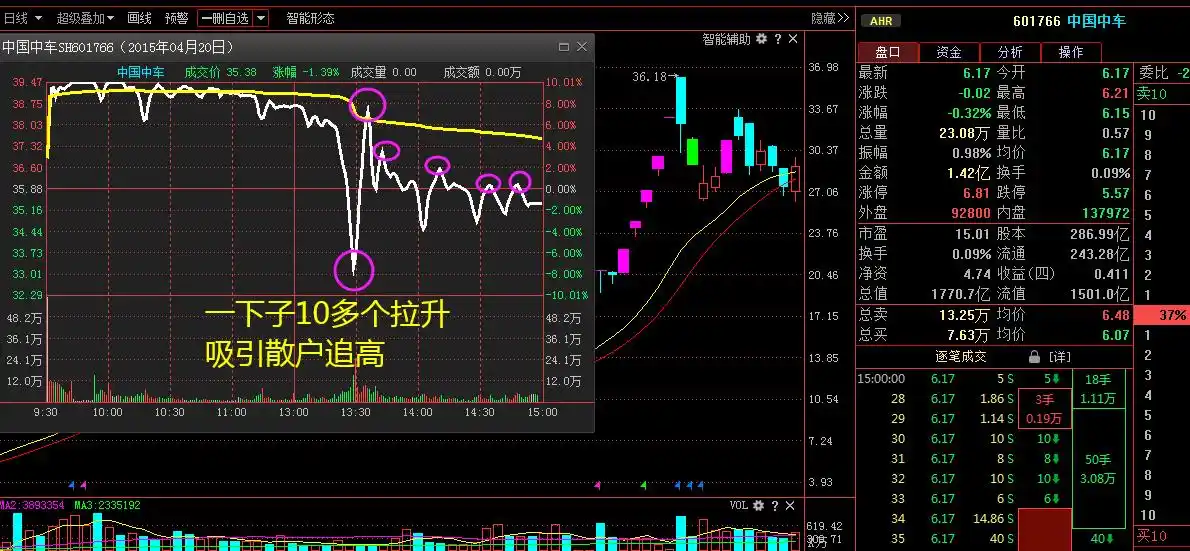 强势股分时图钓鱼线识别_庄家钓鱼线出货技巧_庄家拉涨停