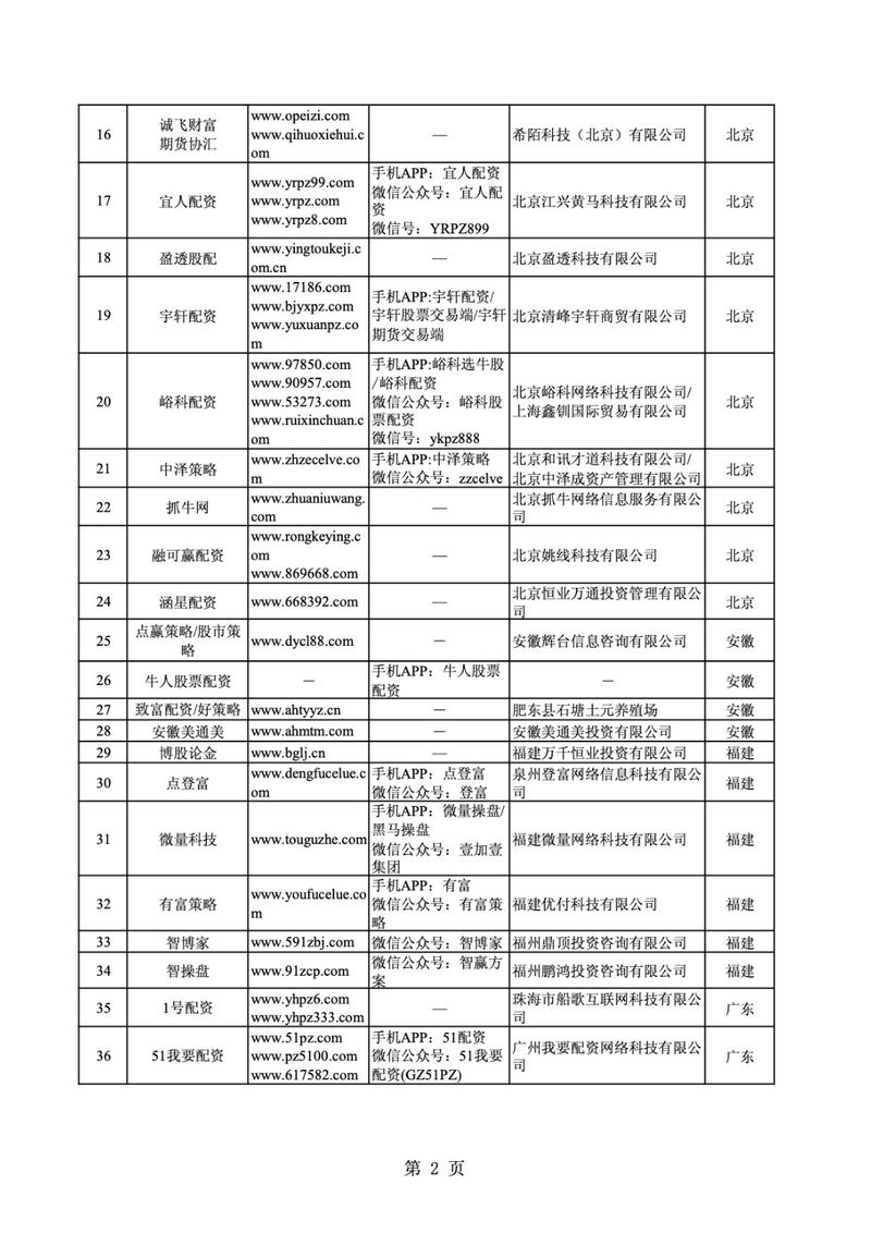 中国证券报：证监会曝光258家非法配资平台机构