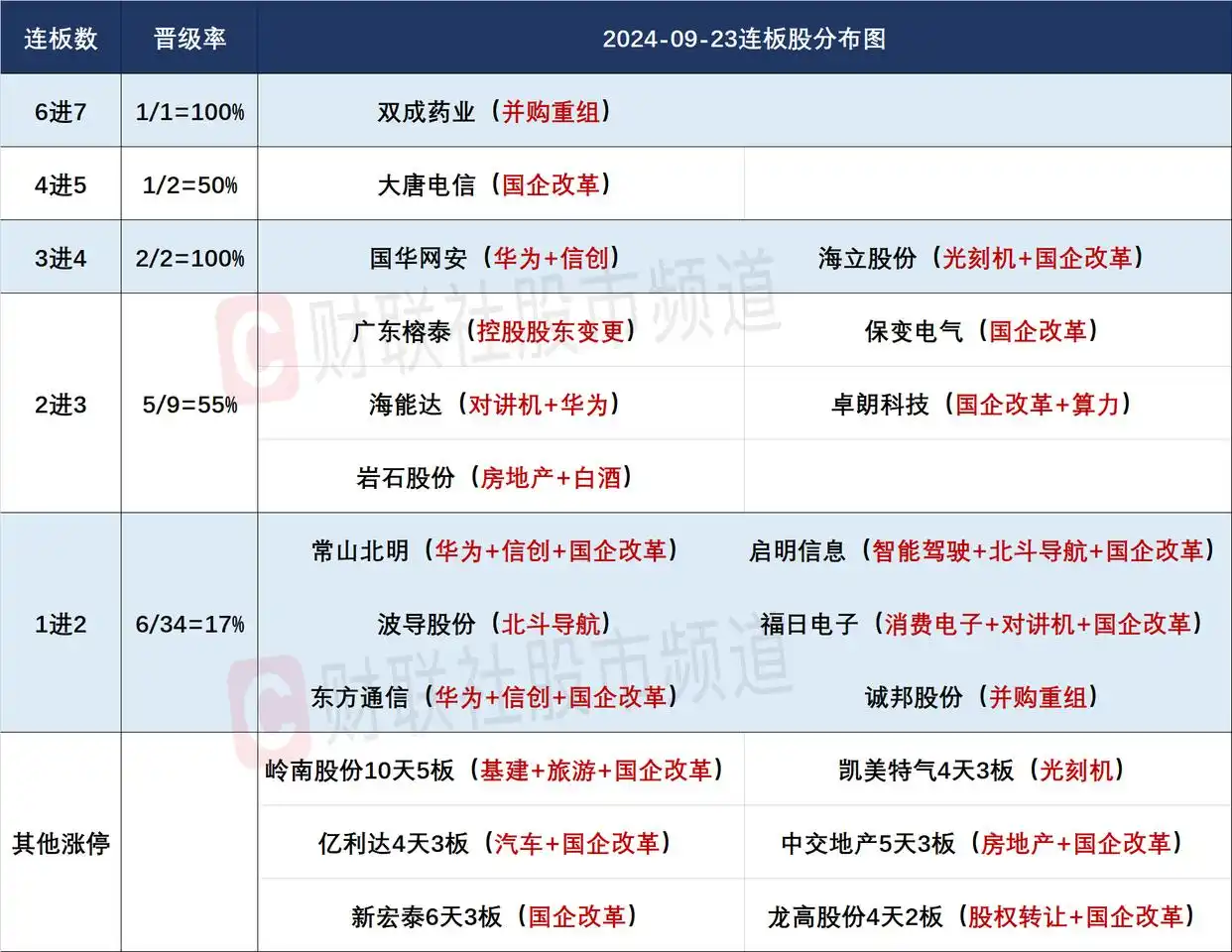 猪肉板块龙头股_A股连板股分析_并购重组概念龙头