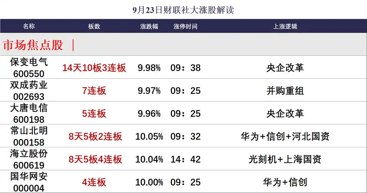 并购重组概念龙头_A股连板股分析_猪肉板块龙头股