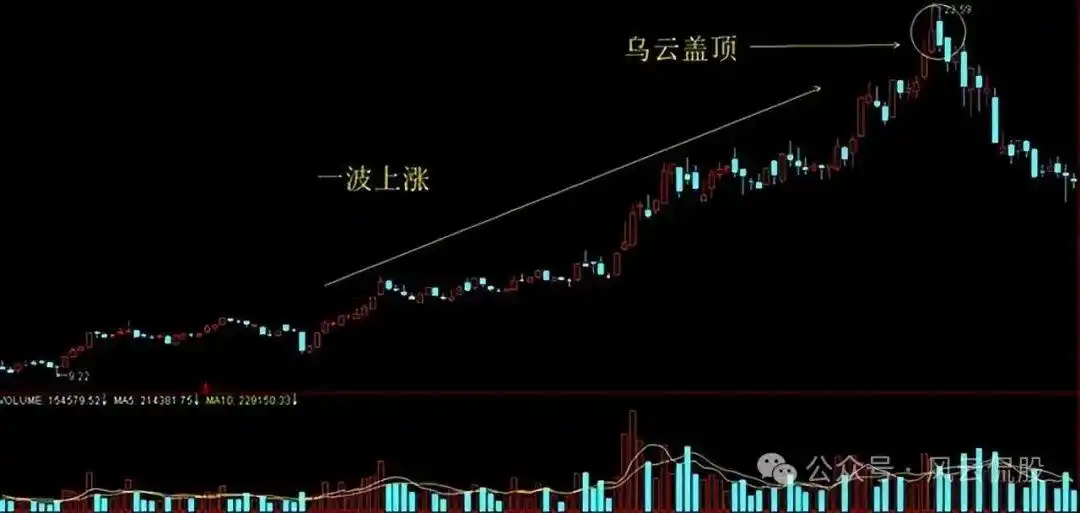 个股分时走势图解读_分时图分析_主力资金进场指标图解