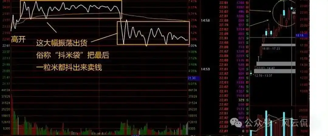 个股分时走势图解读_分时图分析_主力资金进场指标图解