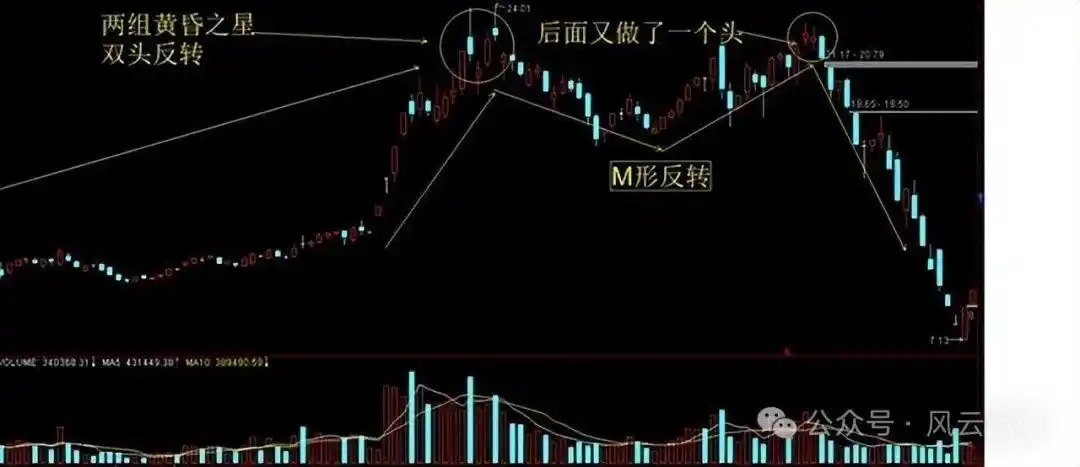 分时图分析_主力资金进场指标图解_个股分时走势图解读
