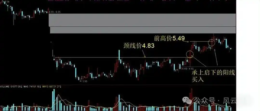 分时图分析_个股分时走势图解读_主力资金进场指标图解