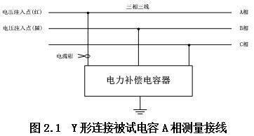 高压并联电容器装置 最新标准_电力电容器组星形连接与三角形连接方式区别_高压并联电容器组内部连接方式测试方法