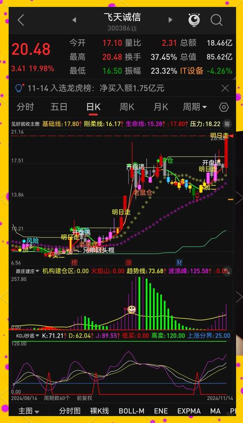 通达信软件指标公式编写_通达信手机看盘软件下载中心_通达信软件自选股设置