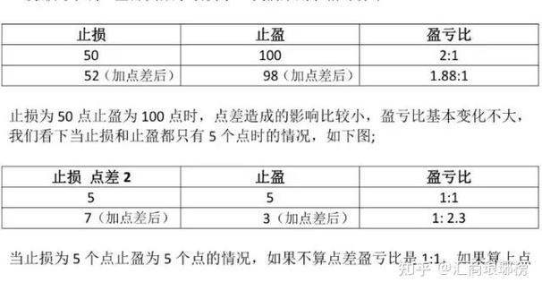 外汇止损至少要设置几个点_外汇止损止盈平台规则_外汇止损止盈设置多少点合适