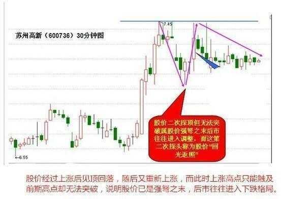 短线炒股操作技巧_短线炒股优点缺点_短线炒股书籍