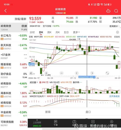 深度解析股市高位高换手率放量上涨趋势及背后逻辑