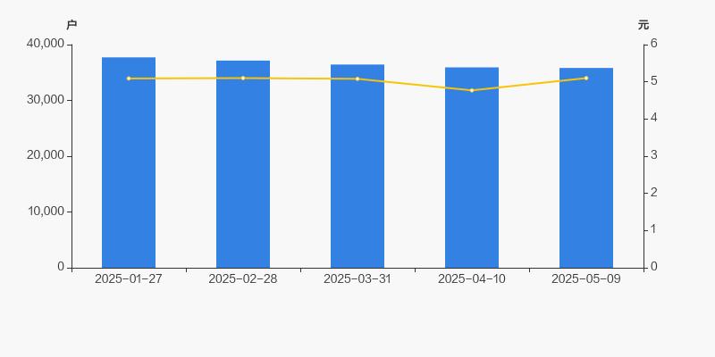 2025年环保行业股东户数分布_环保有关的a股_鹏鹞环保股东户数分析