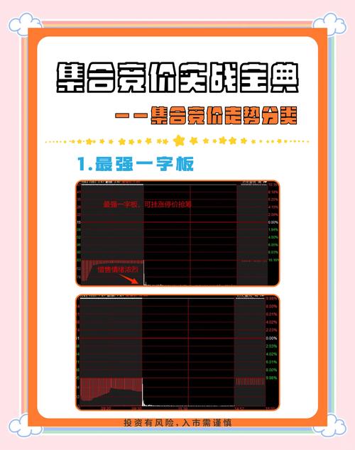 集合竞价涨停试盘方法_低开选股公式_集合竞价选股技巧