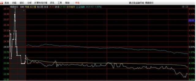 低开选股公式_集合竞价选股技巧_集合竞价涨停试盘方法