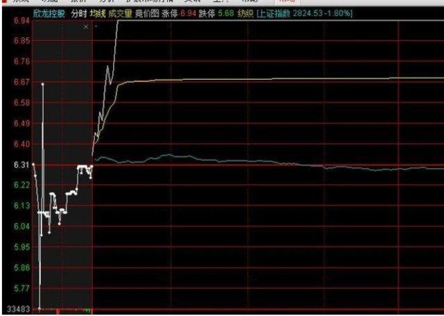 低开选股公式_集合竞价涨停试盘方法_集合竞价选股技巧
