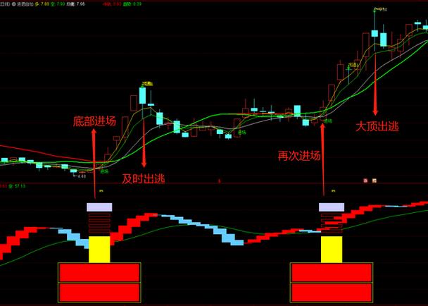 牛王股票_九牛王选股公式 智能选股工具 市场动向分析