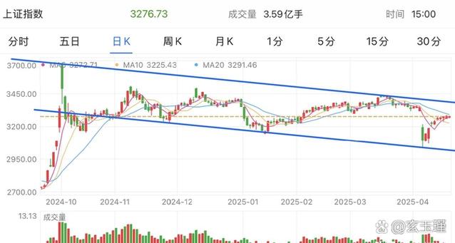 中国股市现状分析_中长期投资策略解析_A股市场近期走势分析