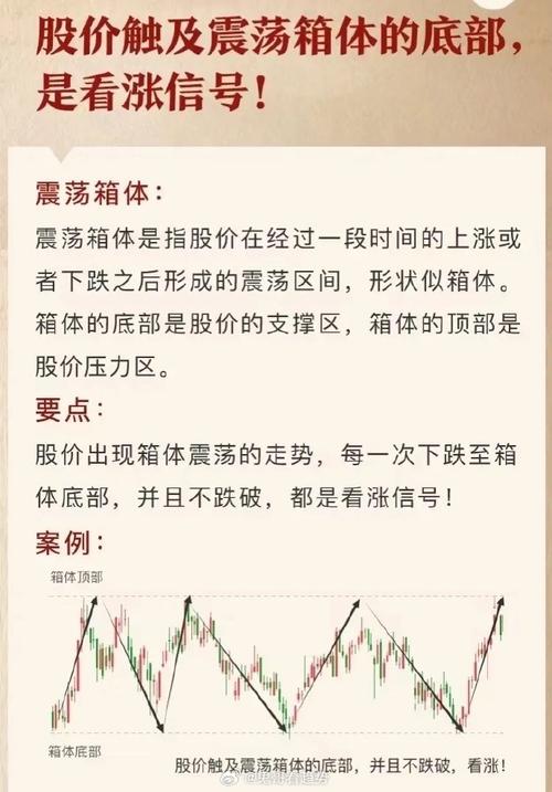 炒股二十多年血泪总结，经验精华分享，股价放量大阳竟有这讲究