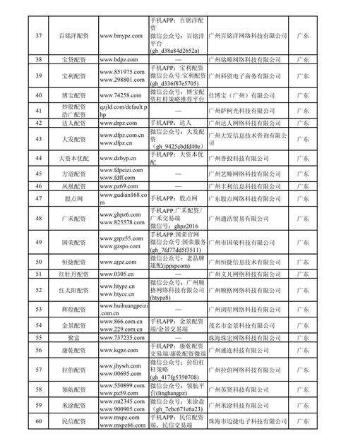 证监会曝光258家非法场外配资平台，参与或构成非法证券业务