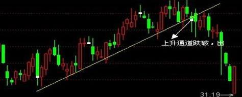 止损方法_技术止损法_在哪设置止损