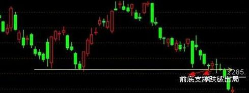 止损方法_在哪设置止损_技术止损法