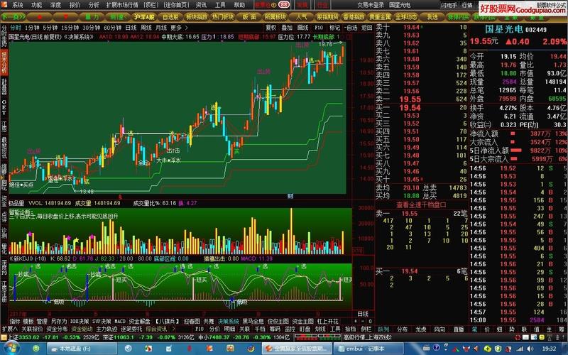 网上交易平台_中银国际证券通达信_通达信怎么样