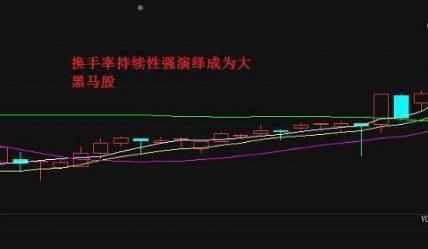 放量高换手涨停_股票换手率分析_换手率选股技巧