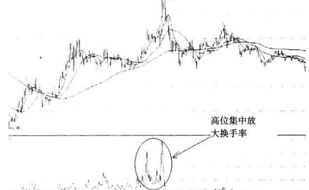 股票换手率分析_放量高换手涨停_换手率选股技巧