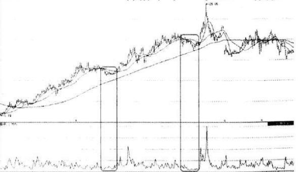 股票换手率分析_换手率选股技巧_放量高换手涨停