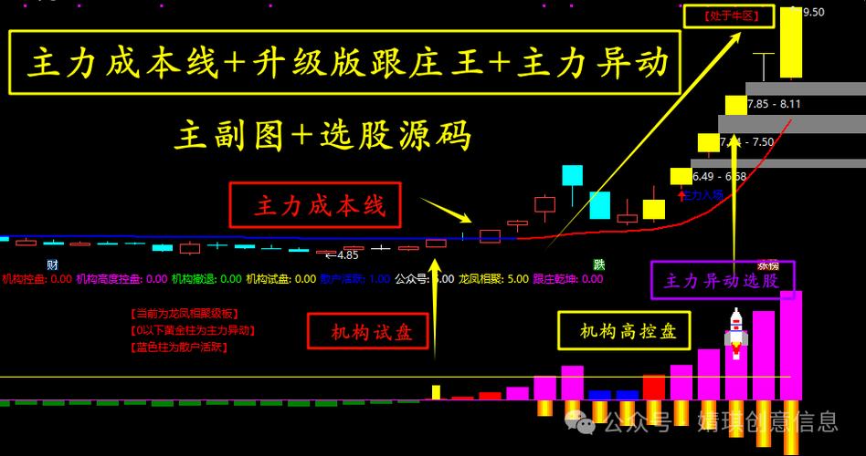 通达信编程_通达信编程入门进阶指南_通达信编程指标公式解析