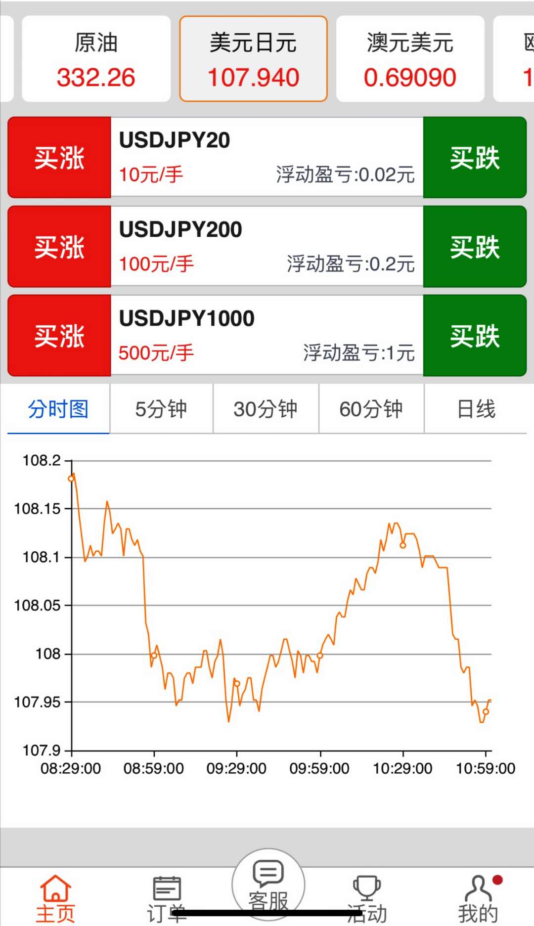 微交易数据控制_贵阳股票配资_微交易平台搭建
